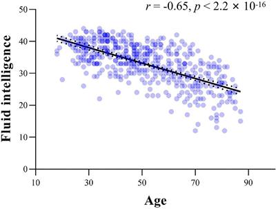 Thalamo-cortical inter-subject functional correlation during movie watching across the adult lifespan